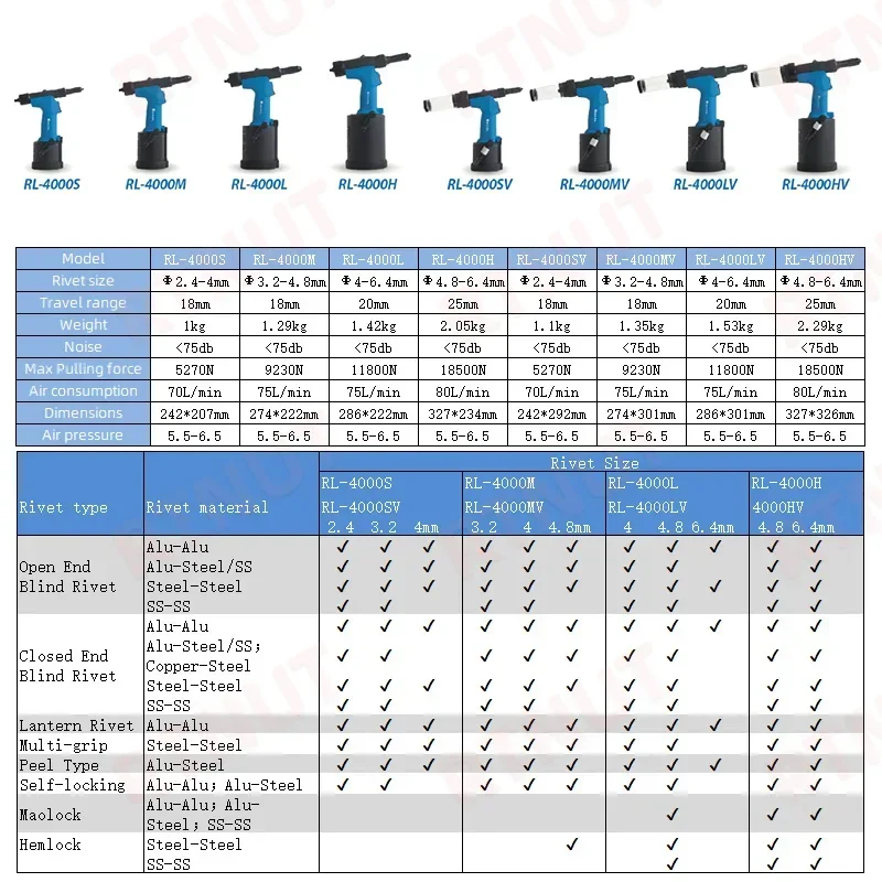 Pistolet à rivets pneumatique  - Rivet Setter Tool avis et prix