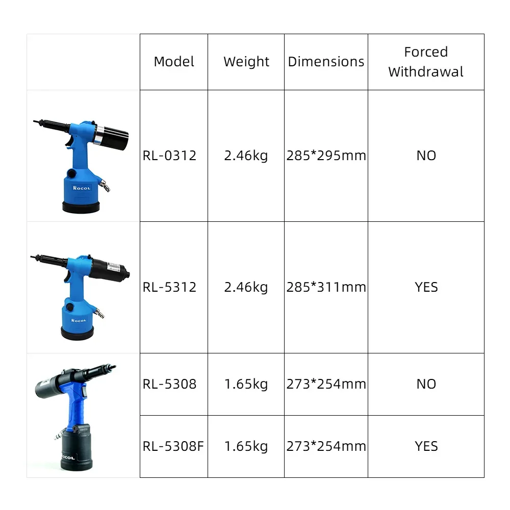 Pistolet à écrou à rivets indu - Rivet Setter Tool avis et prix